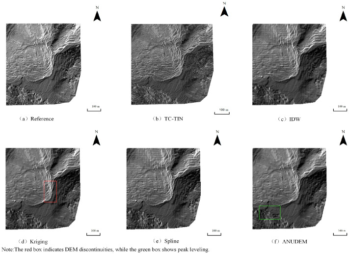 Figure 6