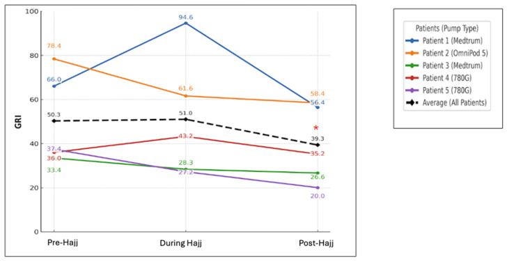 Figure 5