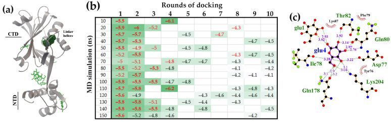 Figure 10