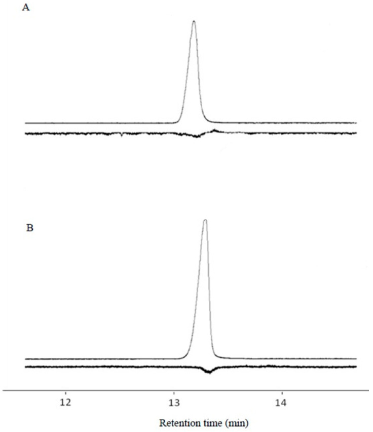 Figure 8