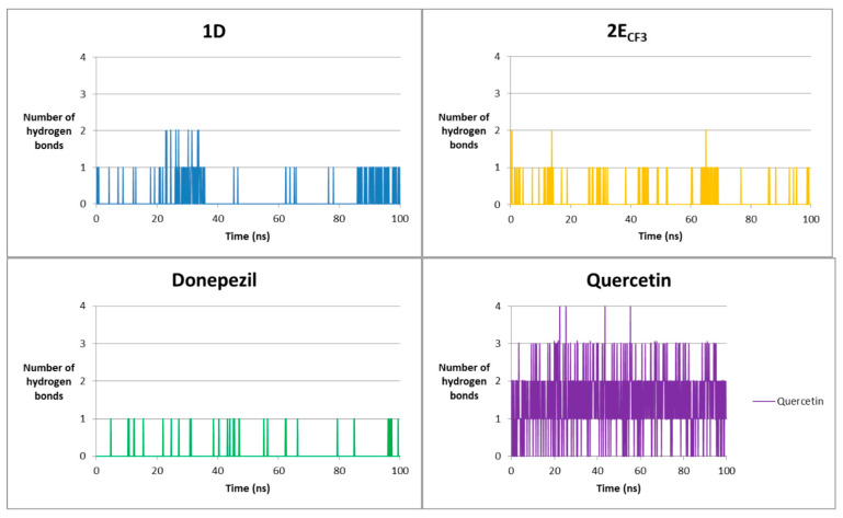 Figure 12