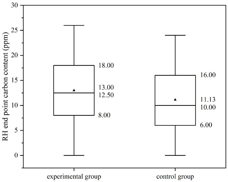 Figure 18