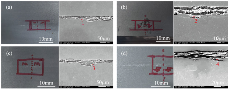 Figure 20