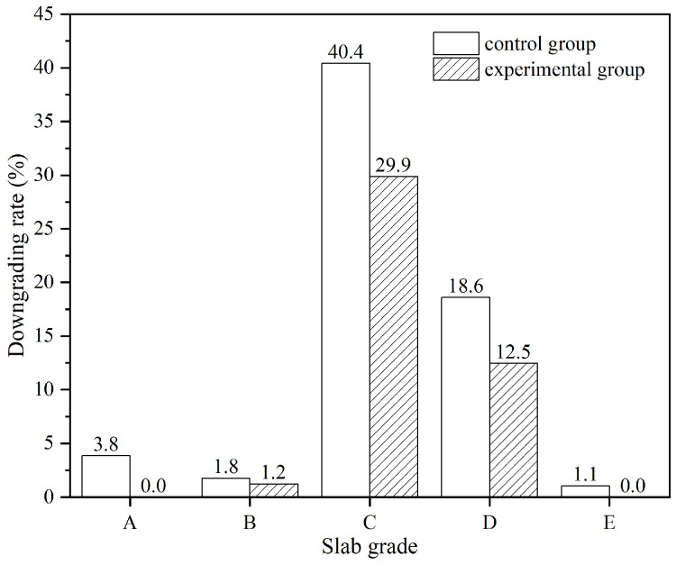 Figure 21