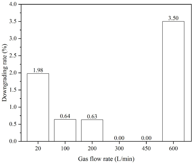 Figure 22