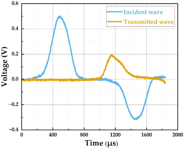 Figure 10