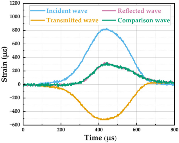 Figure 11