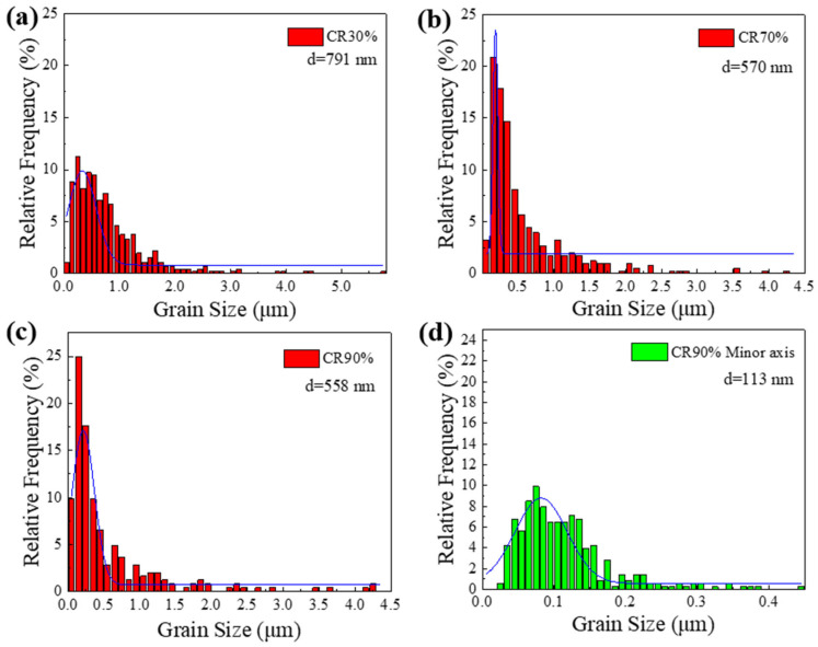 Figure 16