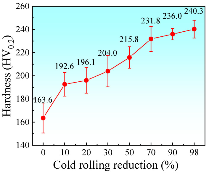 Figure 17