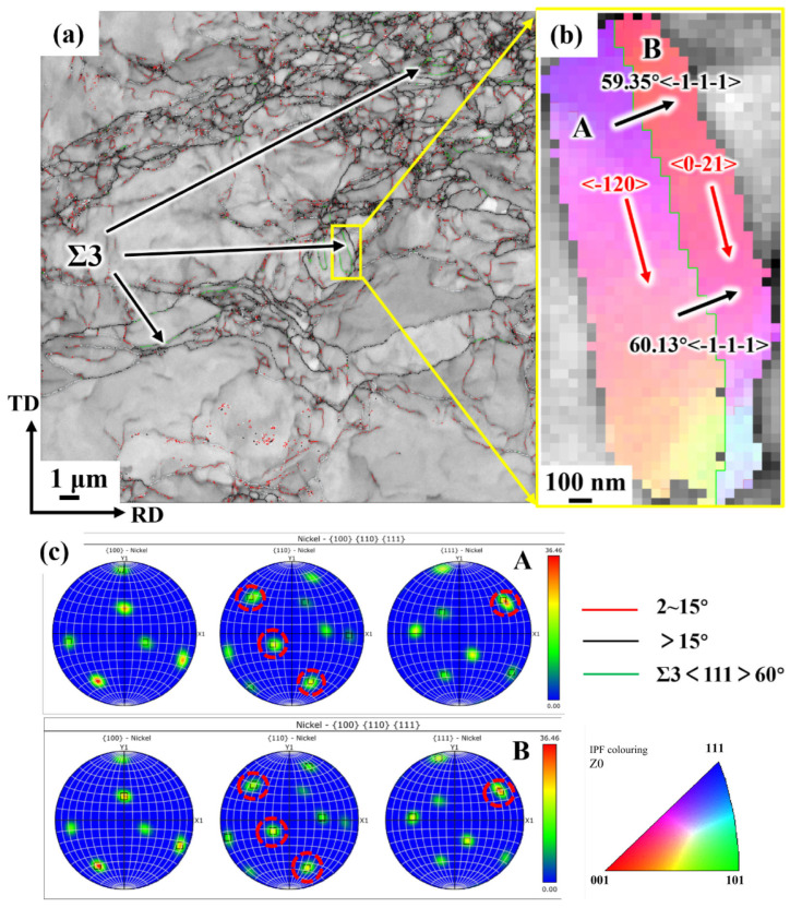 Figure 21