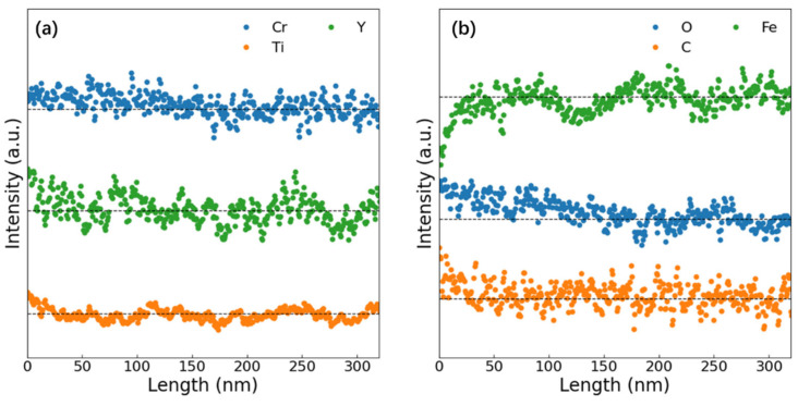 Figure 17