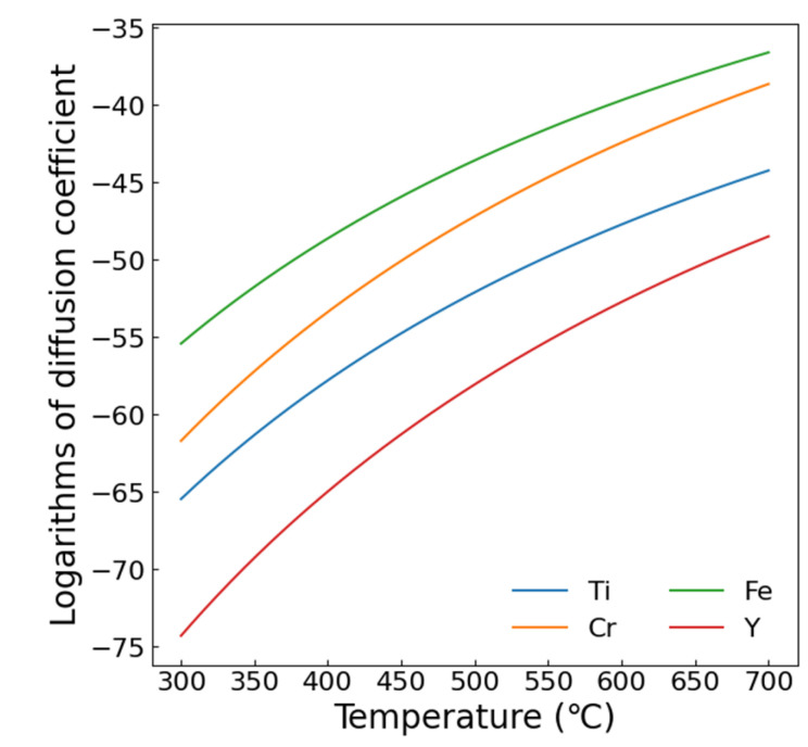 Figure 19