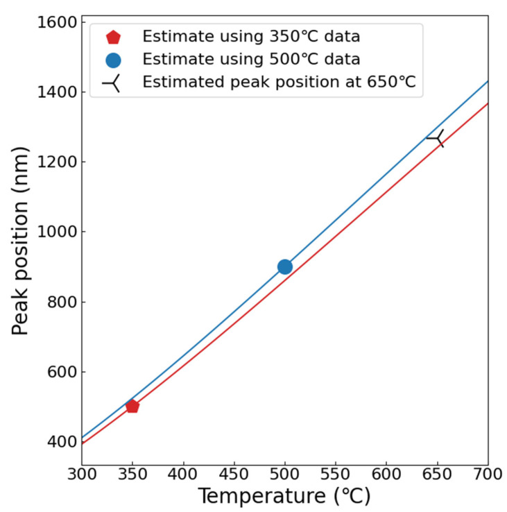 Figure 20