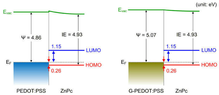 Figure 8