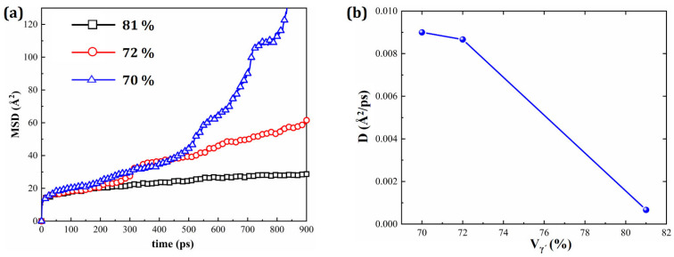 Figure 19
