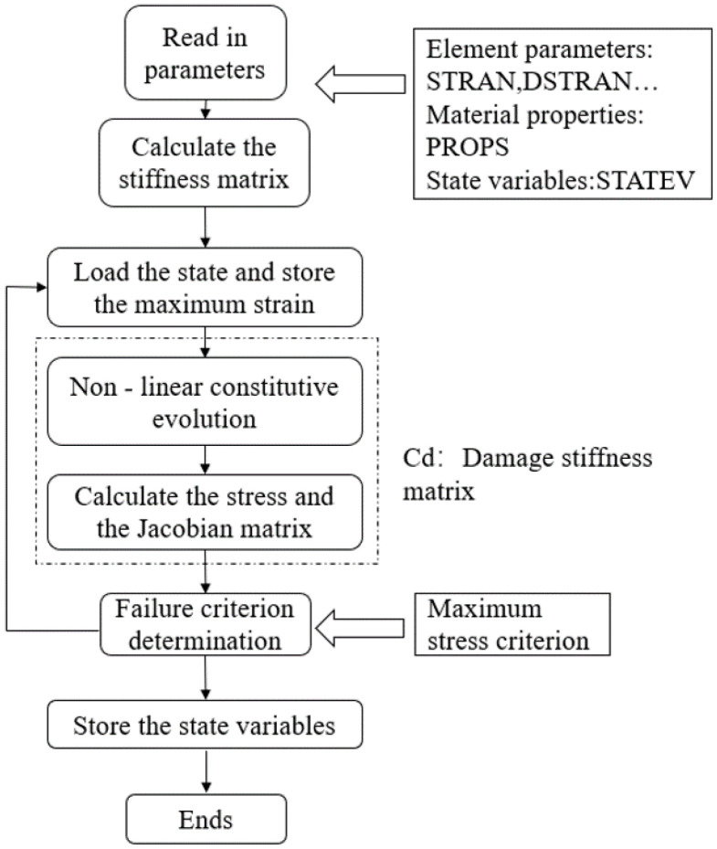 Figure 15