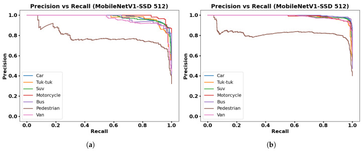 Figure 18