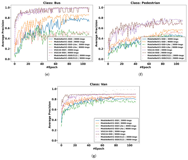 Figure 20