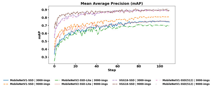 Figure 21