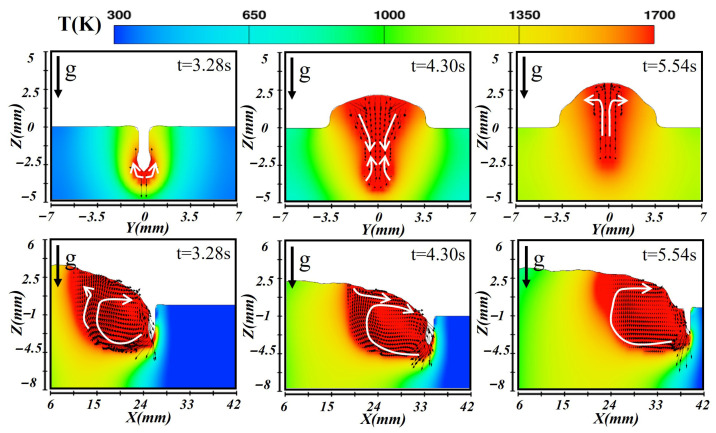 Figure 9