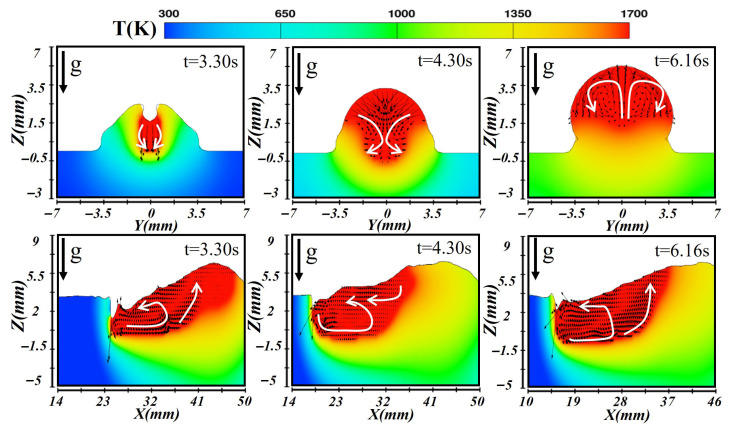 Figure 10