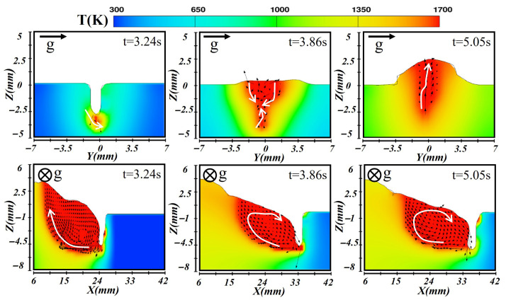 Figure 12