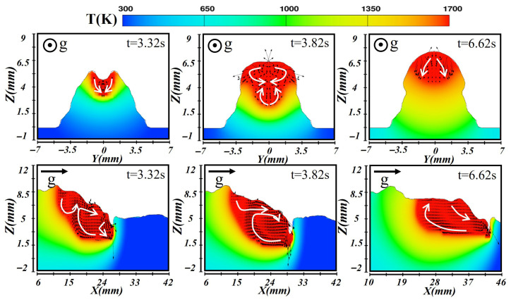 Figure 20