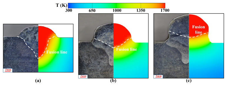 Figure 22