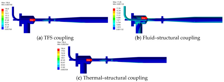 Figure 13