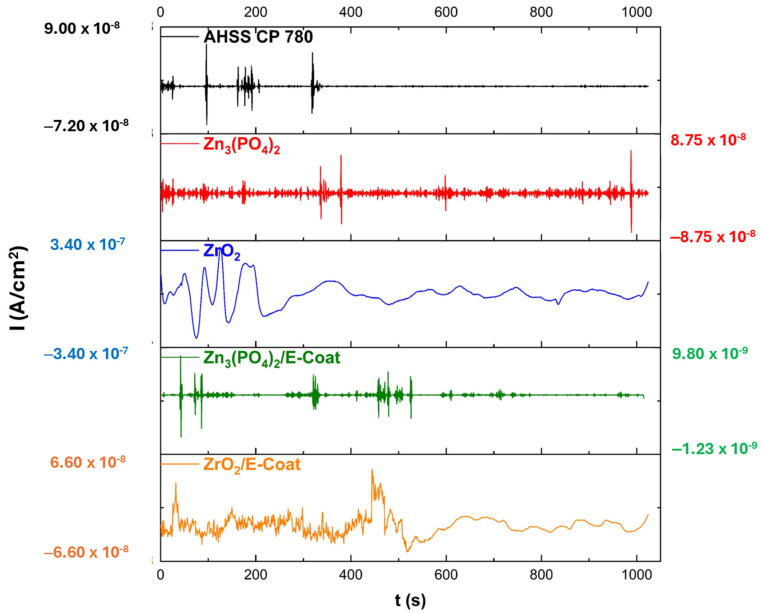 Figure 9