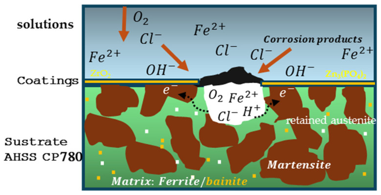 Figure 11