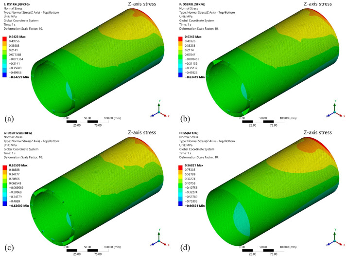 Figure 11