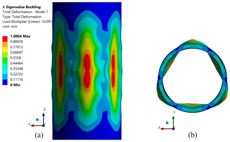 Figure 18