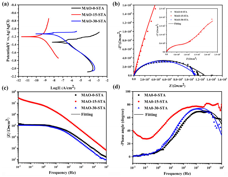 Figure 15