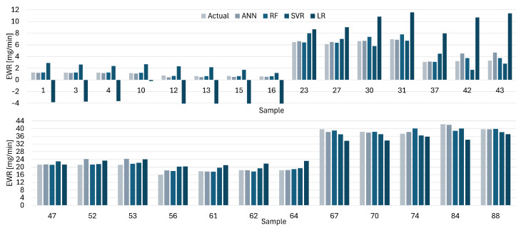 Figure 12