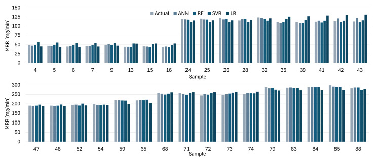 Figure 14