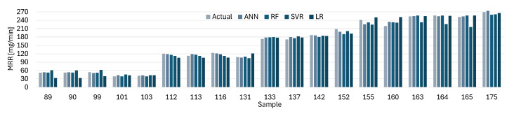 Figure 15