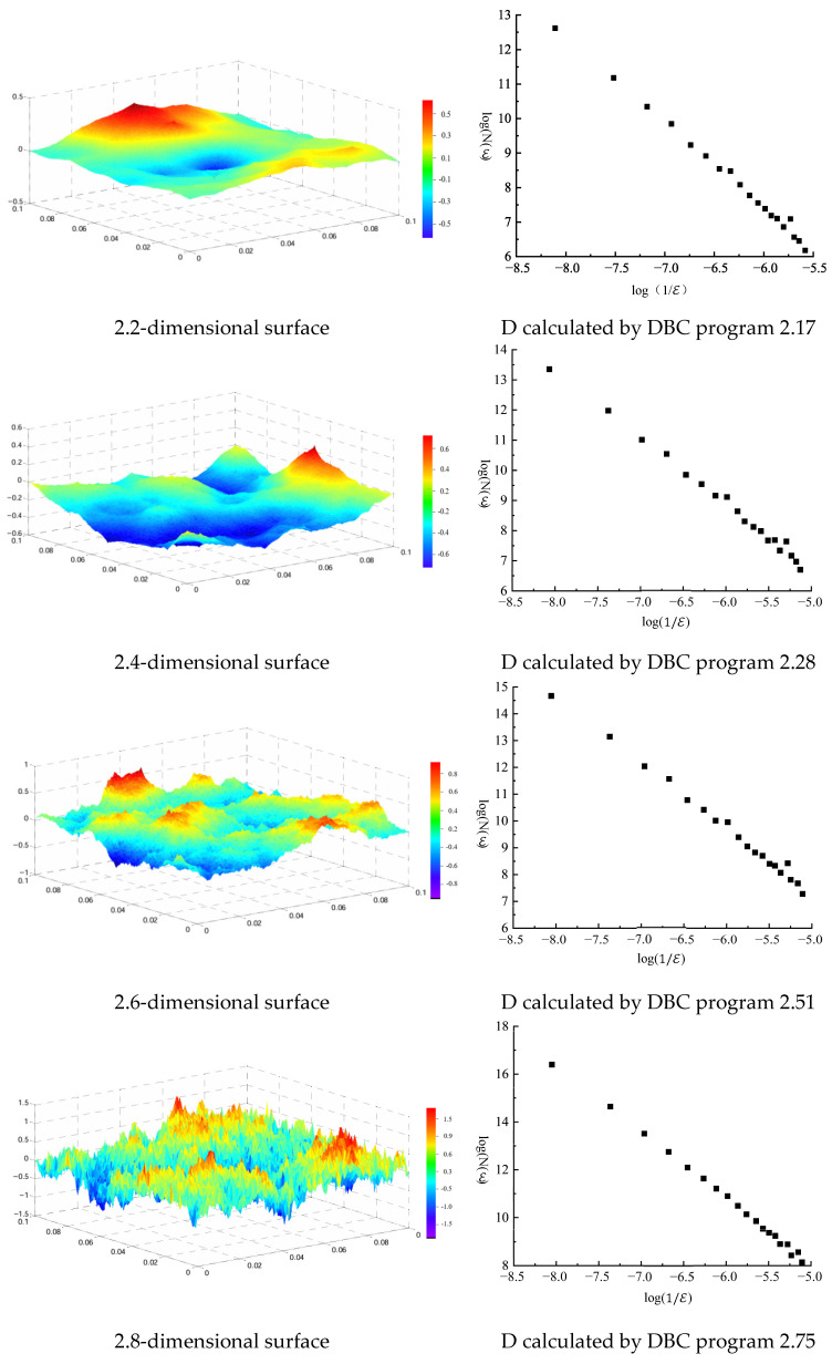 Figure 9
