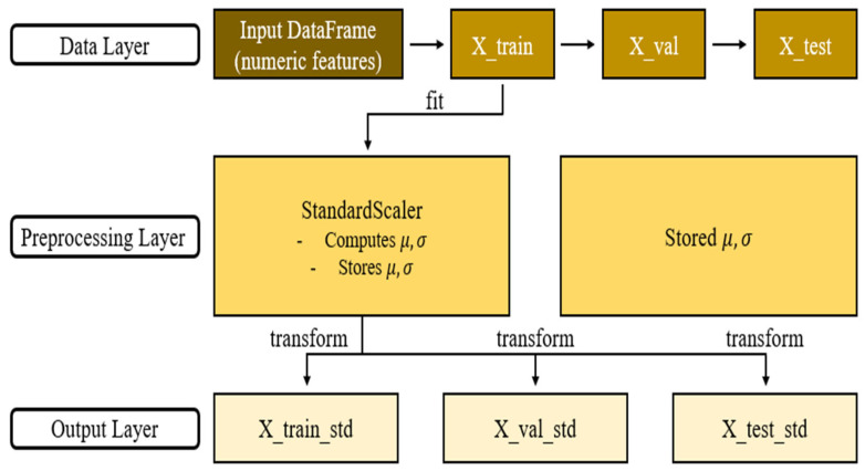 Figure 5