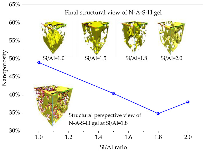 Figure 9