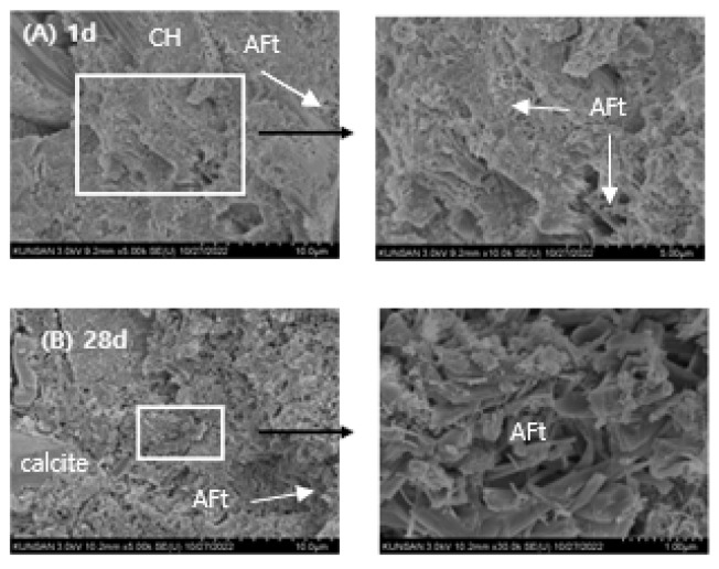 Figure 14