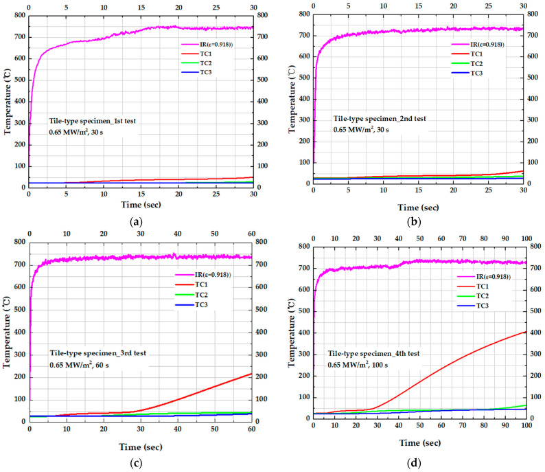 Figure 14