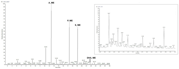 Figure 9