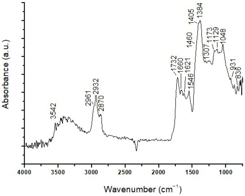 Figure 14