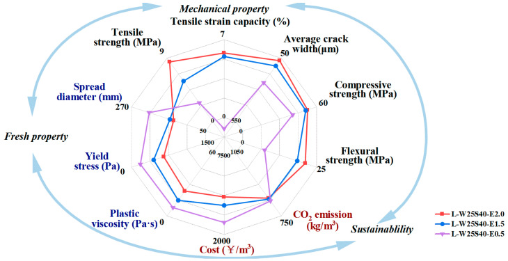 Figure 17