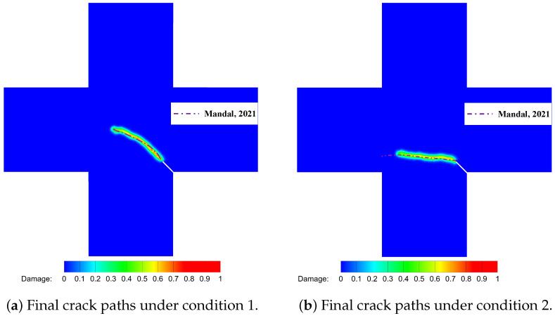 Figure 14