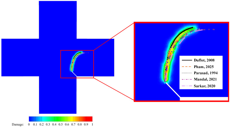 Figure 15