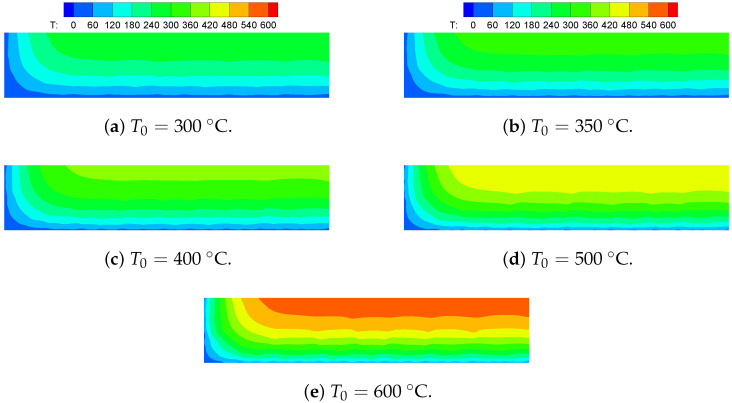 Figure 19