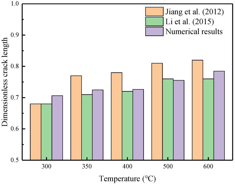 Figure 20