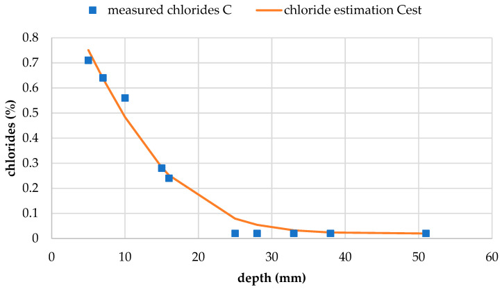 Figure 16